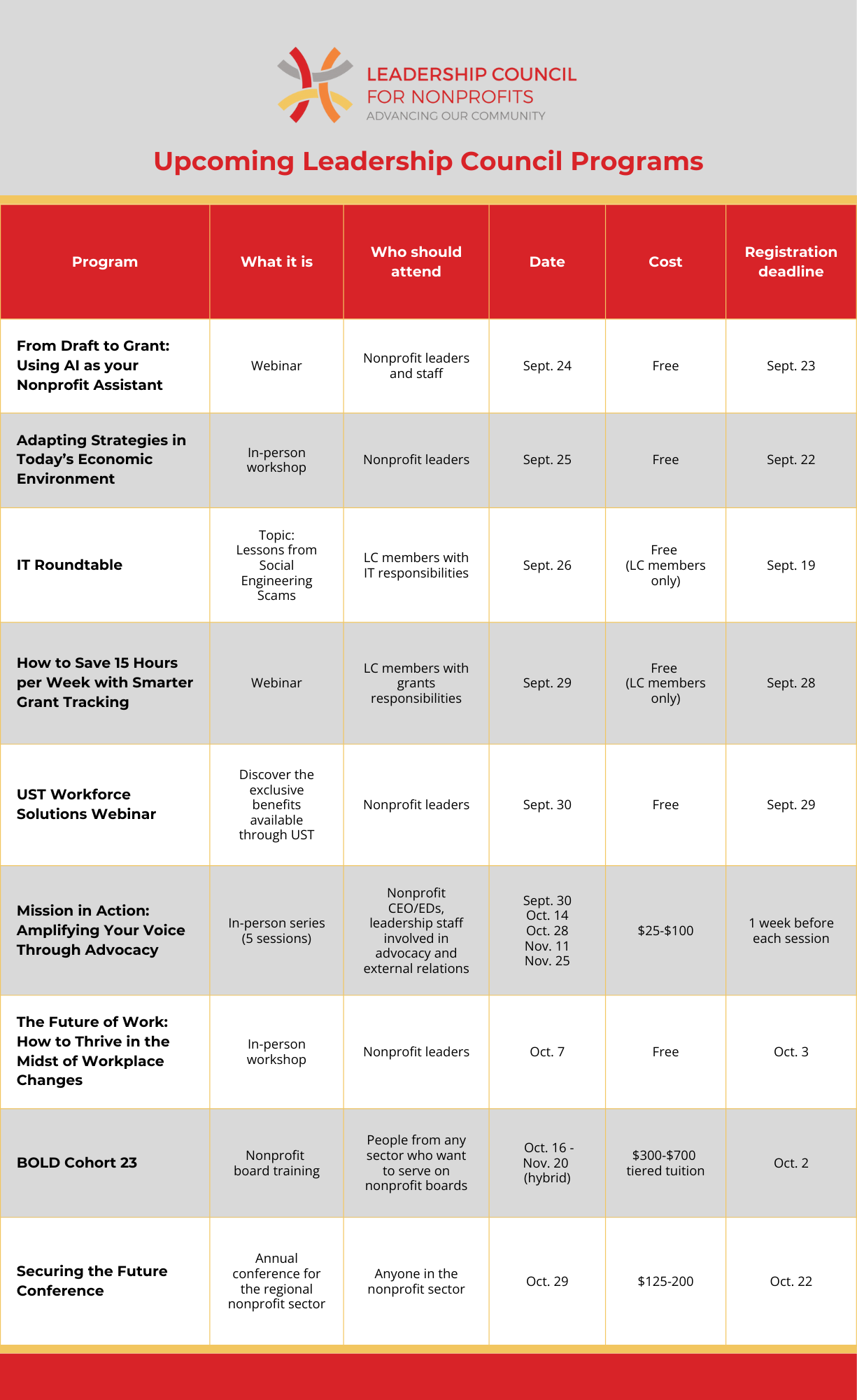 Upcoming program listings